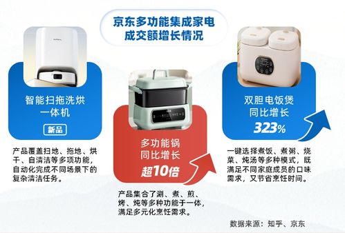 以旧换新新征途 家电与玩具巨头的角逐与平衡